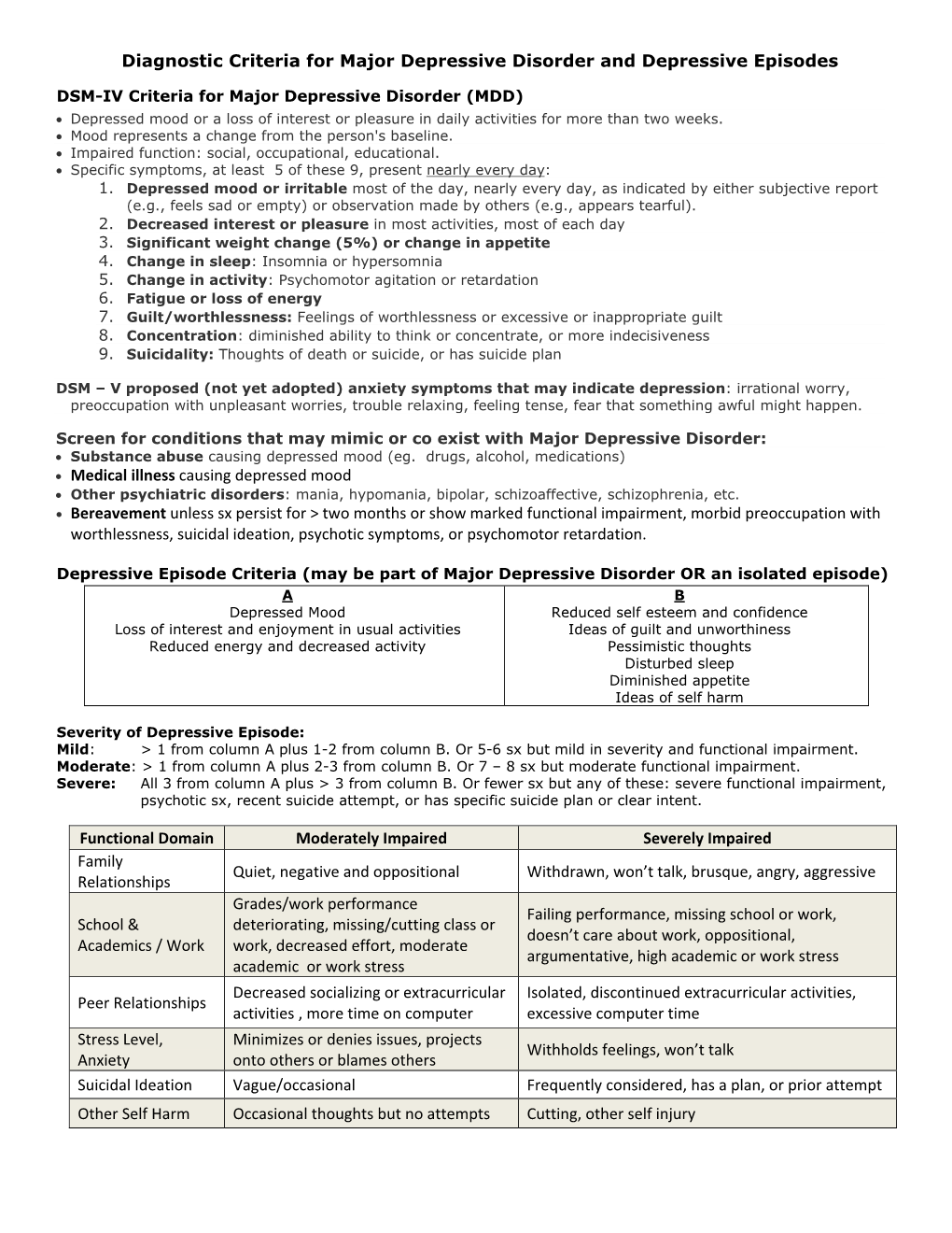 Diagnostic Criteria for Major Depressive Disorder and Depressive Episodes