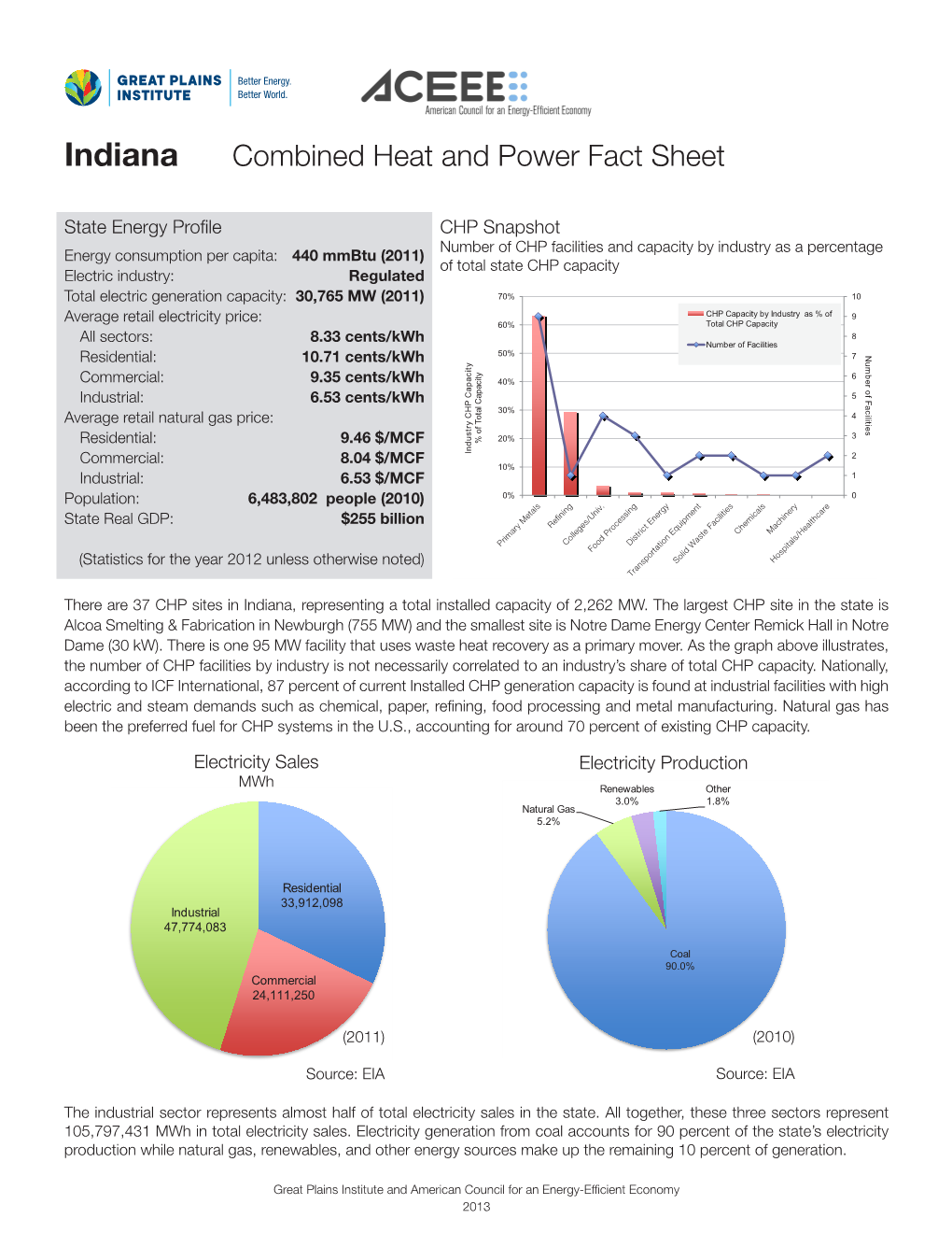 Indiana Combined Heat and Power Fact Sheet
