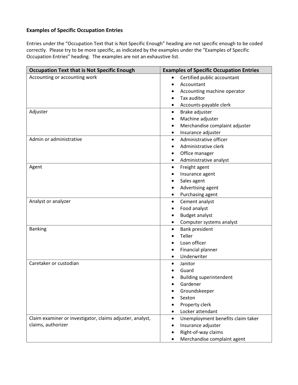 Examples of Specific Occupation Entries