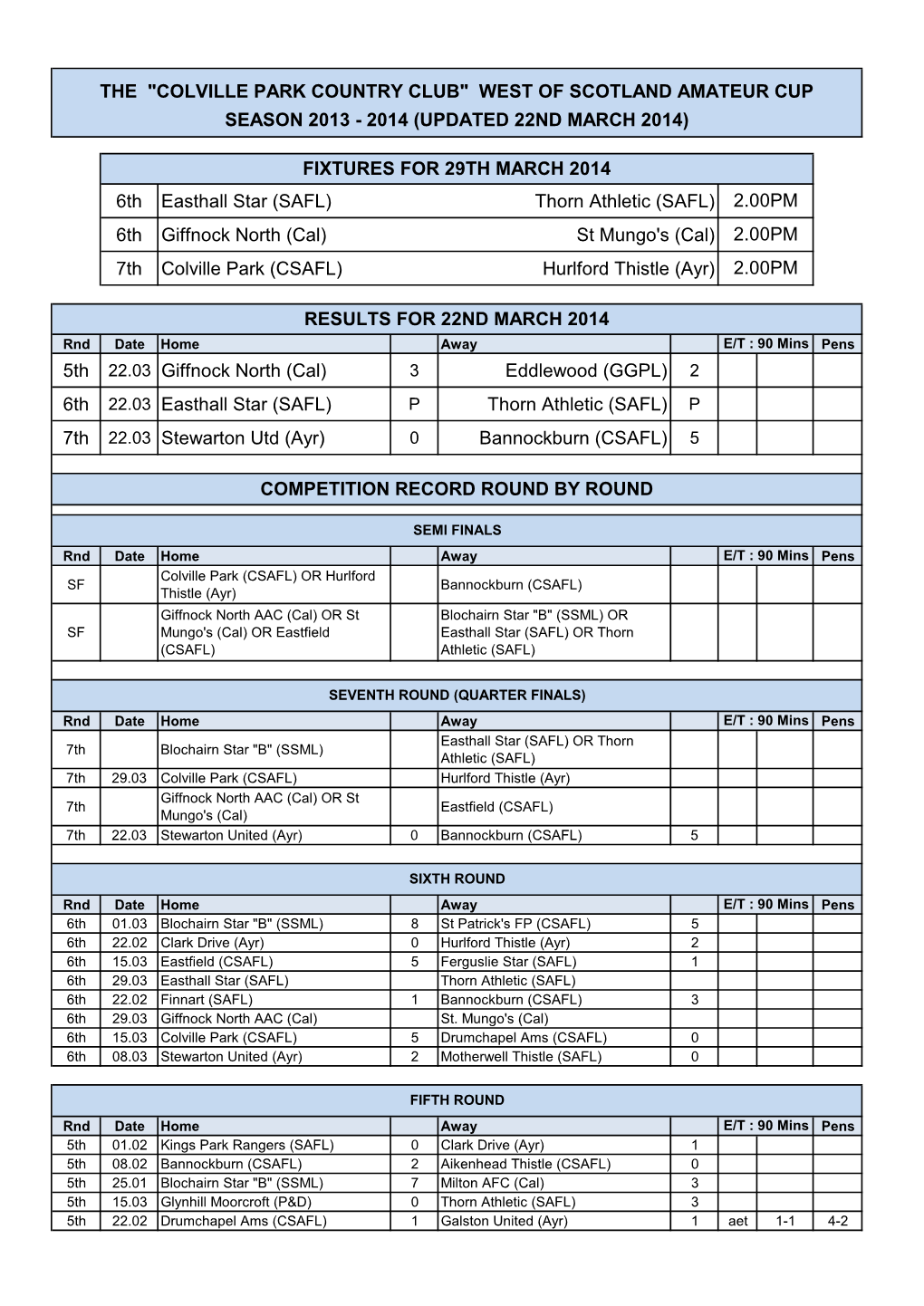 6Th Easthall Star (SAFL) Thorn Athletic (SAFL) 6Th Giffnock North (Cal) St