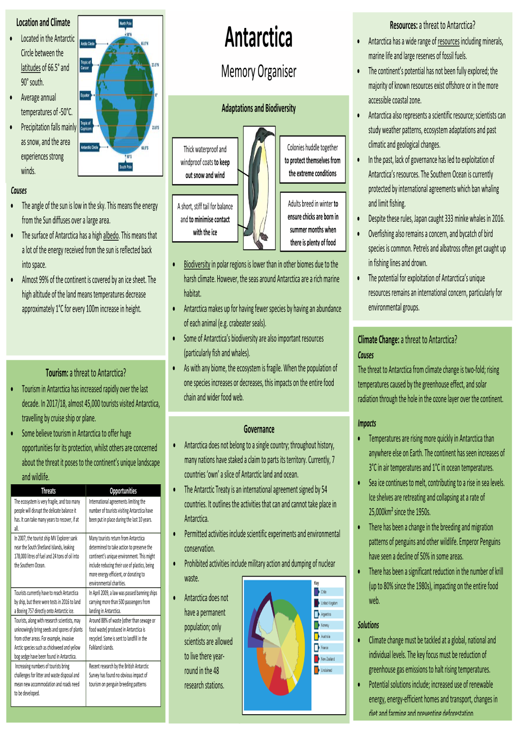 Antarctica Memory Organiser