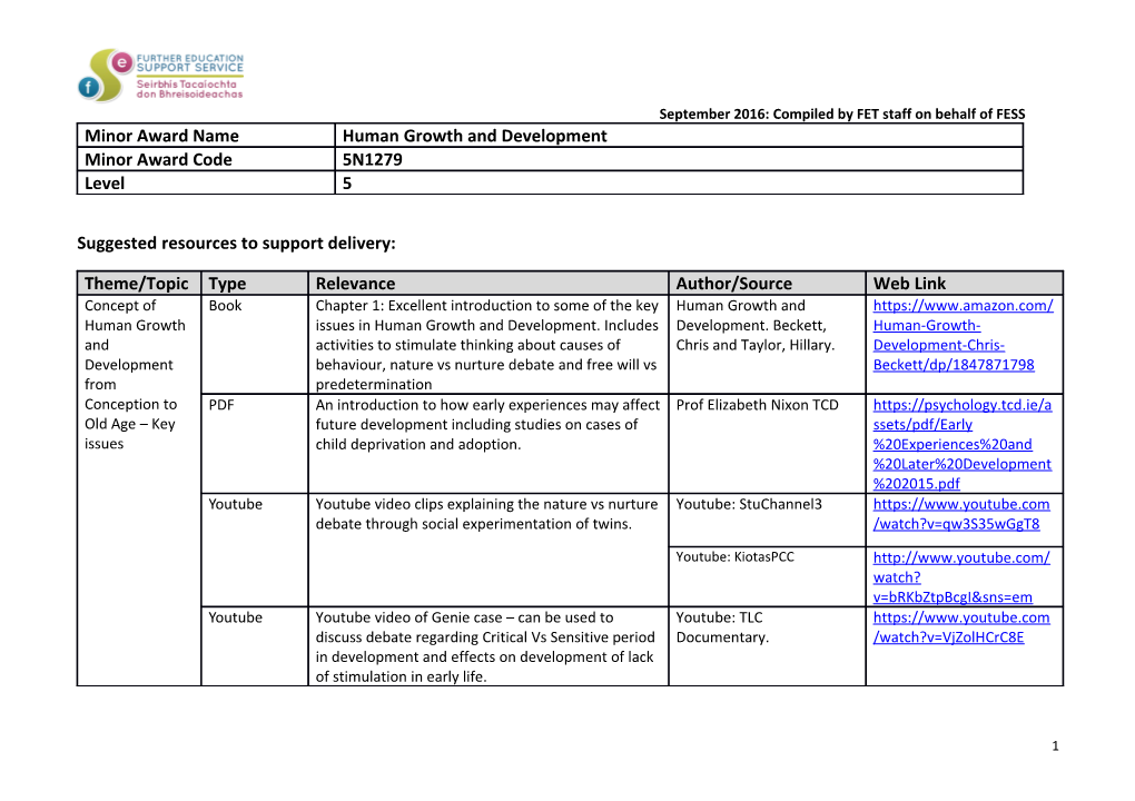 Suggested Resources to Support Delivery s3