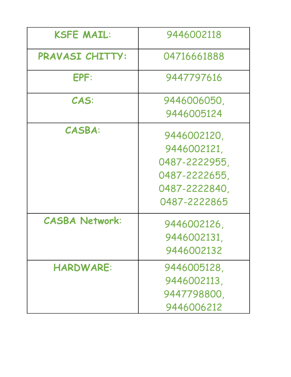 Ksfe Mail: 9446002118 Pravasi Chitty: 04716661888 Epf