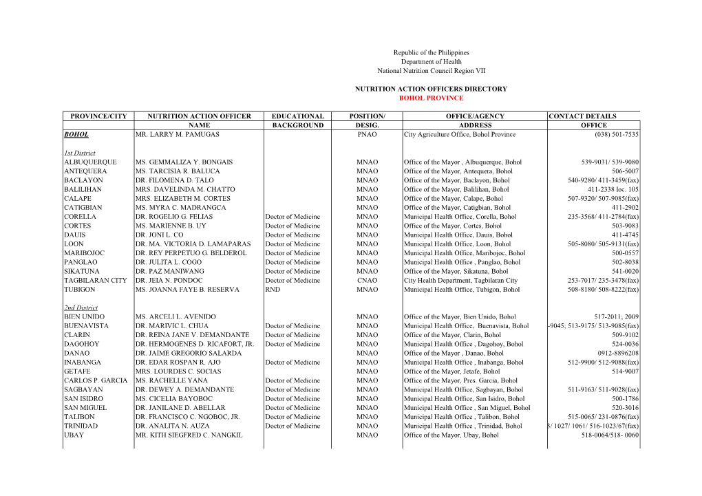 Province/City Nutrition Action Officer Educational Position/ Office/Agency Contact Details Name Background Desig