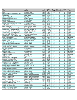 Title Author Lexile Word Count Rdglvl Points # of Copies Type 2095