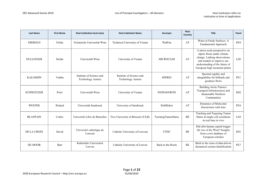 ERC Advanced Grants 2019 List of Principal Investigators – All Domains Host Institution Refers to Institution at Time of Application