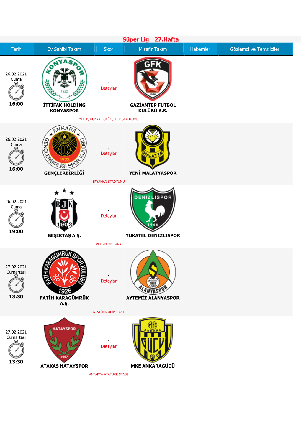 Süper Lig - 27.Hafta Tarih Ev Sahibi Takım Skor Misafir Takım Hakemler Gözlemci Ve Temsilciler