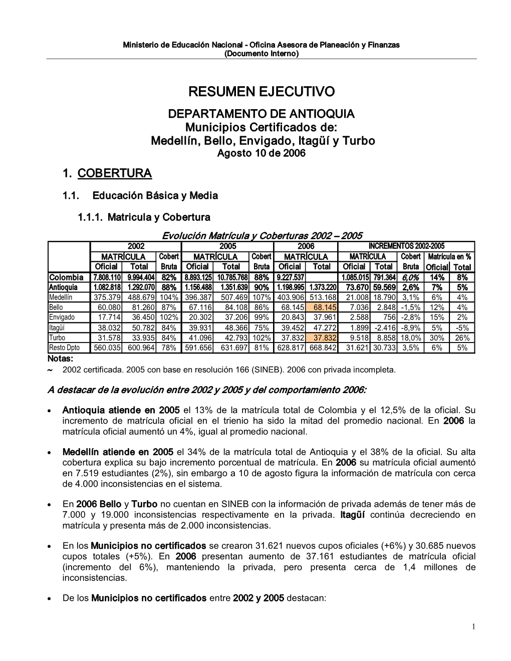 ANTIOQUIA Municipios Certificados De: Medellín, Bello, Envigado, Itagüí Y Turbo Agosto 10 De 2006 1