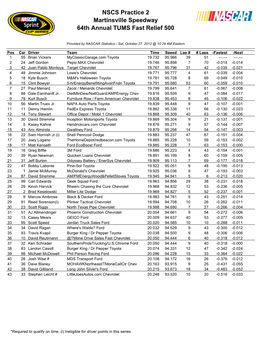NSCS Practice 2 Martinsville Speedway 64Th Annual TUMS Fast Relief 500