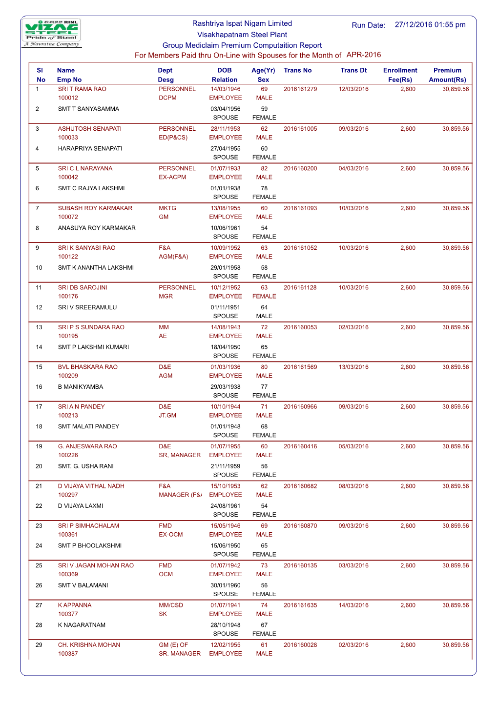 Visakhapatnam Steel Plant Rashtriya Ispat Nigam Limited Group