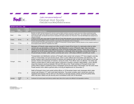 Global Hot Spots a Weekly Update of Issues Affecting International Mail Deliveries