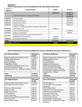 Appendix 1 2015/16 Allocations from the Saddleworth & Lees District Executive