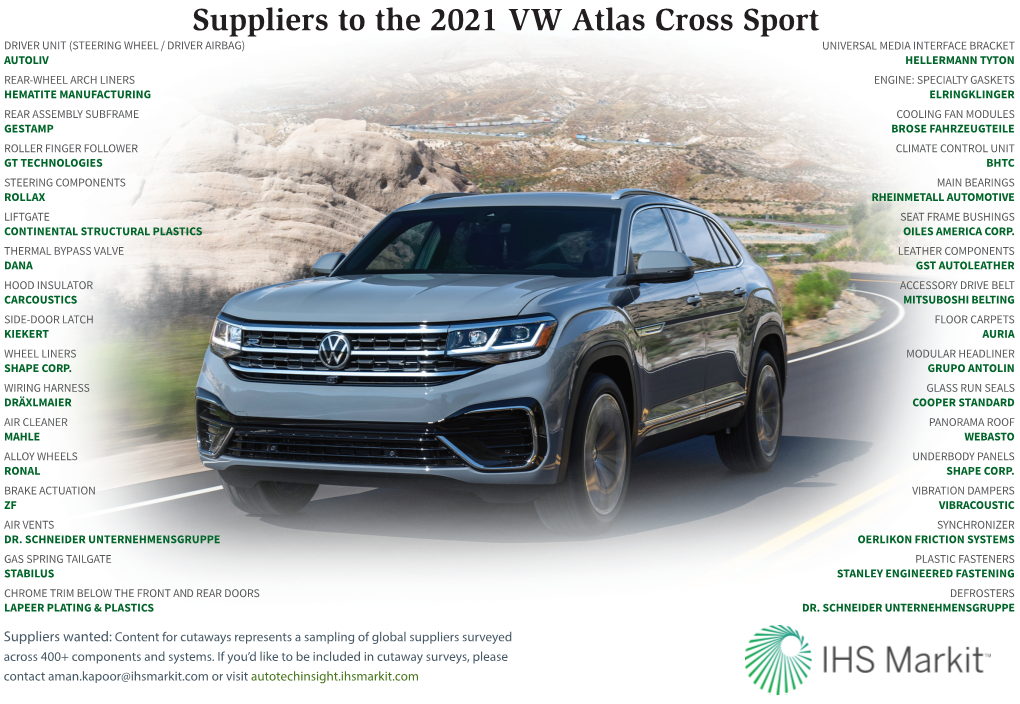 Suppliers to the 2021 VW Atlas Cross Sport