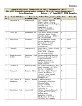 State Level Painting Competition on Energy Conservation – 2015 List of 55 Selected Students Invited to State / UT Level Painti