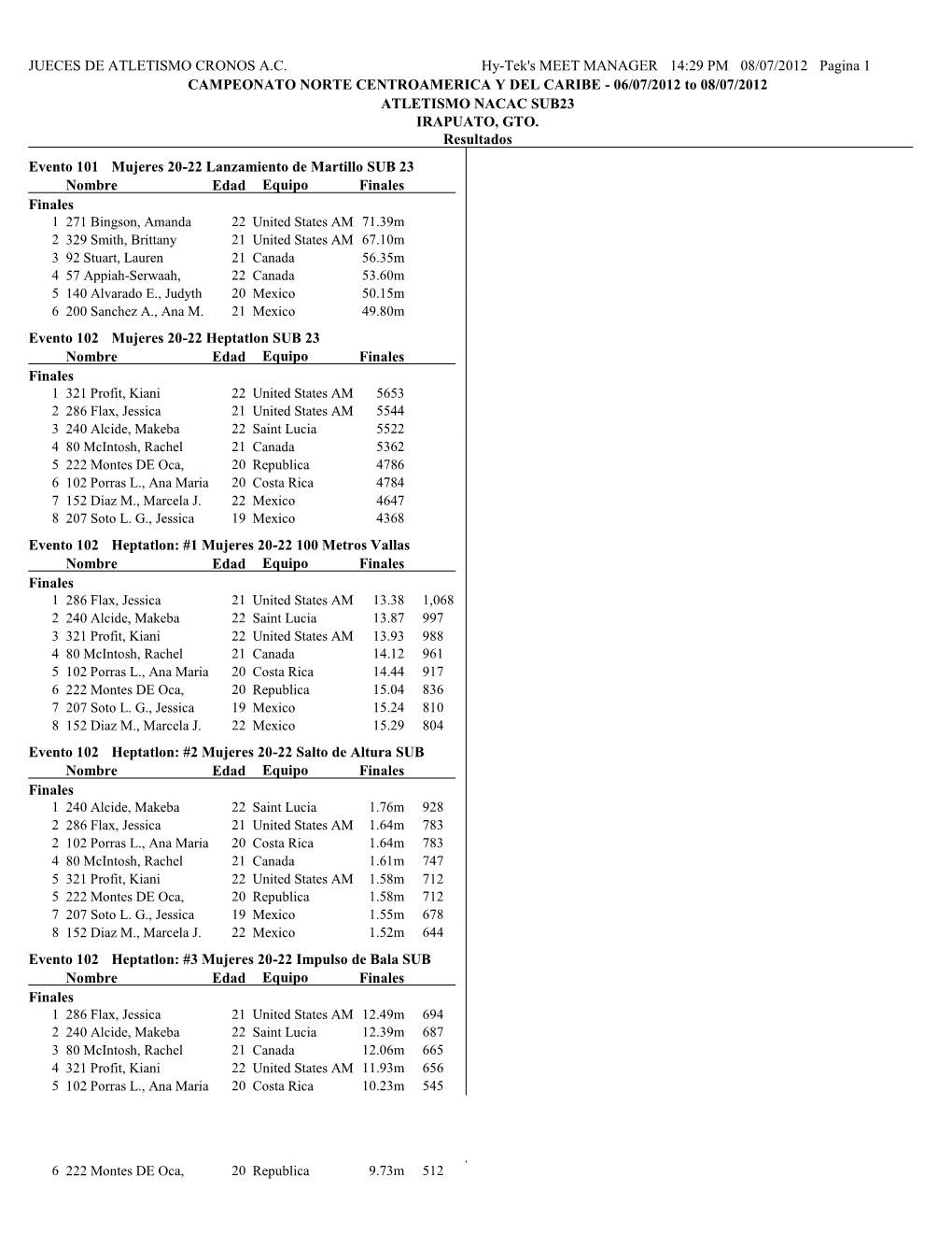 JUECES DE ATLETISMO CRONOS A.C. Hy-Tek's MEET MANAGER 14