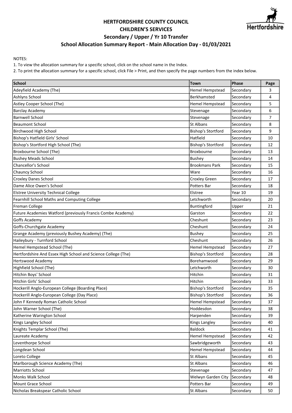 Secondary & Upper School Allocation Summaries 21-22