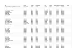 Warps Equipment List