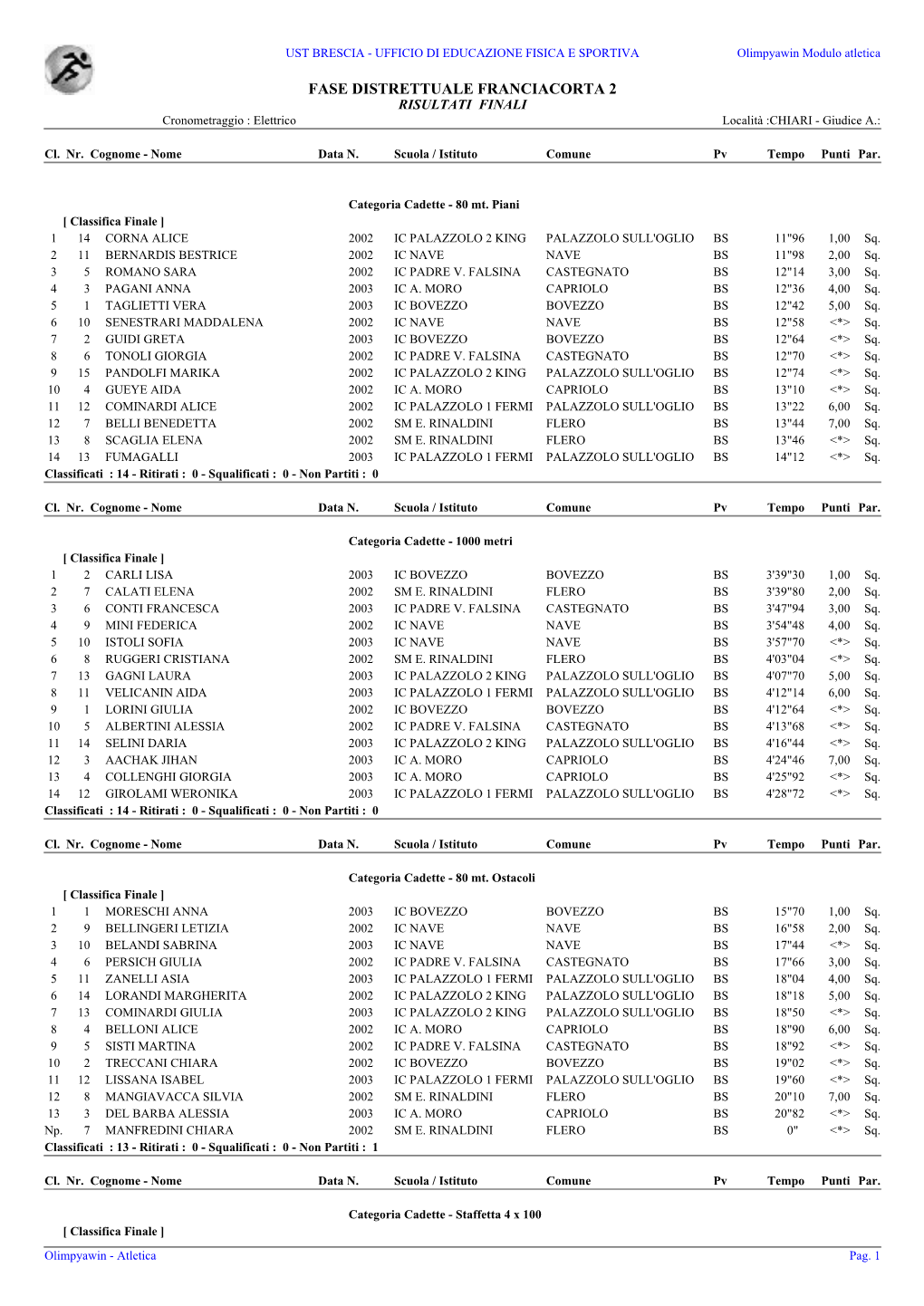 FASE DISTRETTUALE FRANCIACORTA 2 RISULTATI FINALI Cronometraggio : Elettrico Località :CHIARI - Giudice A