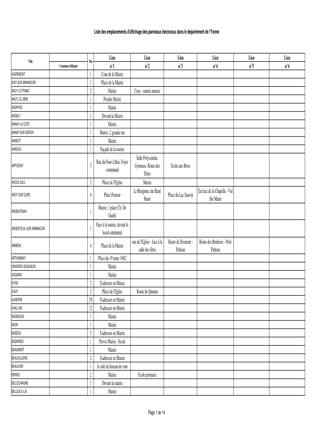 Liste Des Emplacements 2017