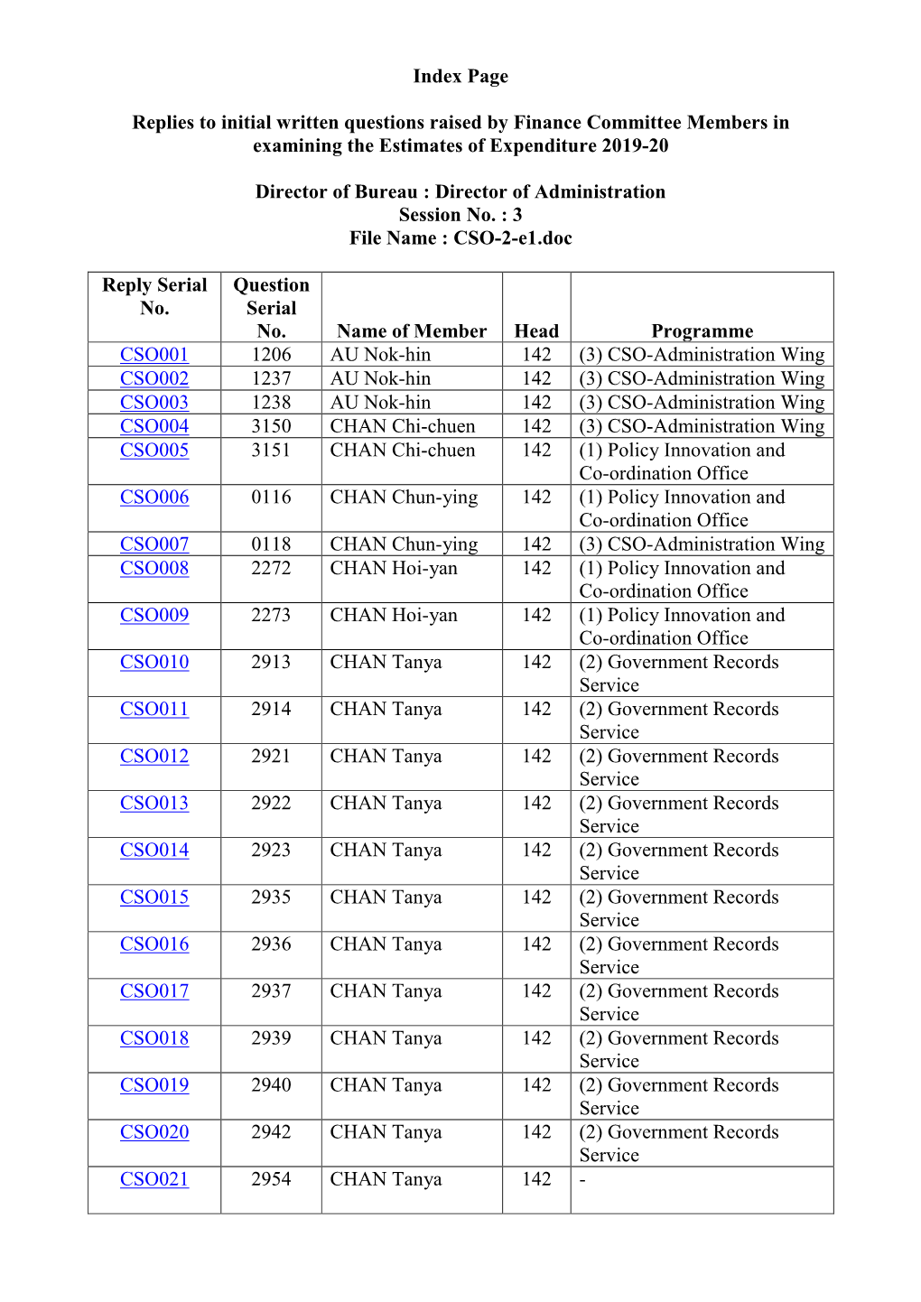 Cso-E-1920.Pdf