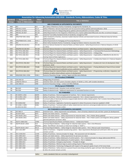 Standards Terms, Abbreviations, Codes & Titles