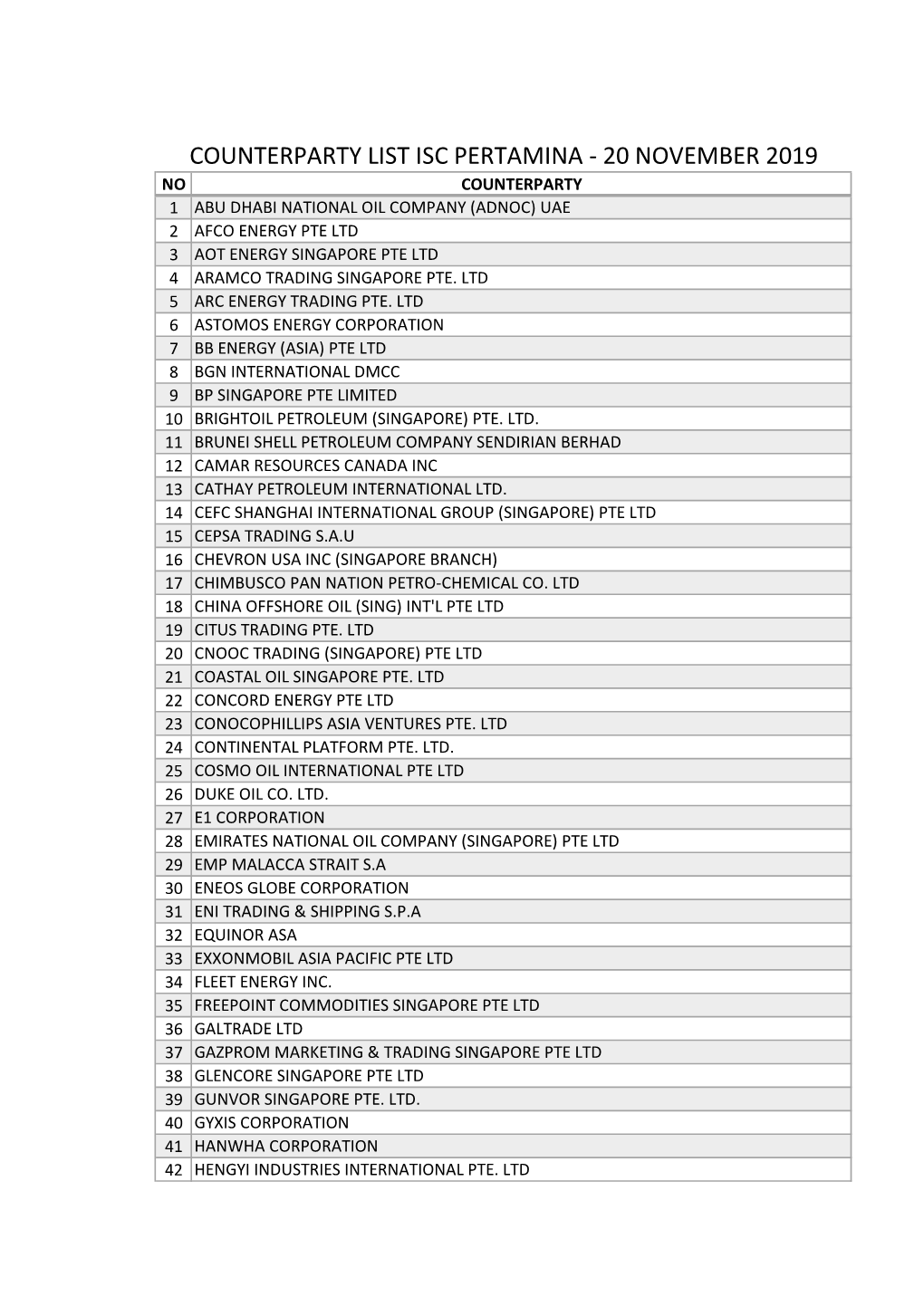 Counterparty List Isc Pertamina