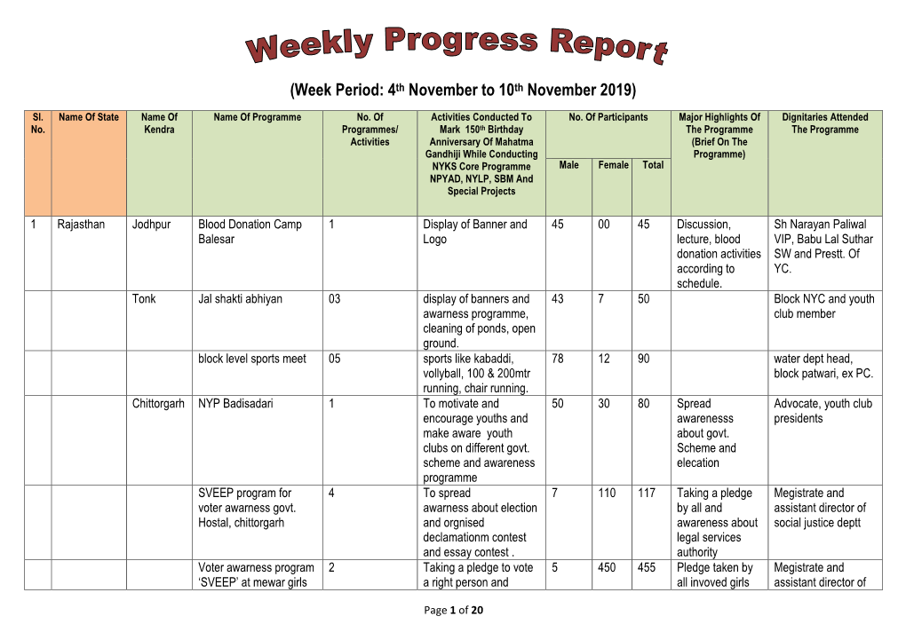 Week Period: 4Th November to 10Th November 2019