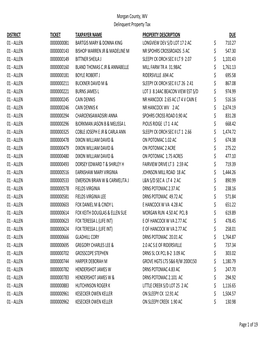 Morgan County, WV Delinquent Property Tax DISTRICT TICKET