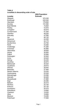 Table 4 Localities in Descending Order of Size Locality 2004 Population