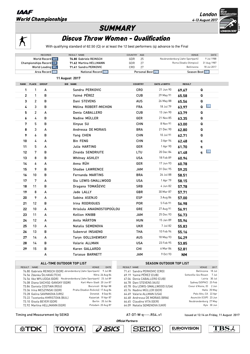 0 Qsummary Mark