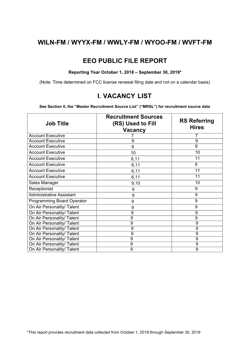 WILN-FM / WYYX-FM / WWLY-FM / WYOO-FM / WVFT-FM EEO PUBLIC FILE REPORT October 1, 2018 – September 30, 2019 MASTER RECRUITMENT SOURCE LIST (MRSL)