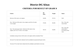 District DG Khan CRITERIA for RESULT of GRADE 8