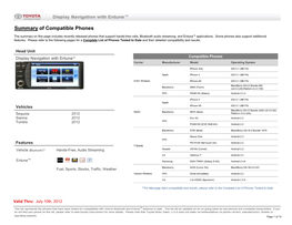 Summary of Compatible Phones