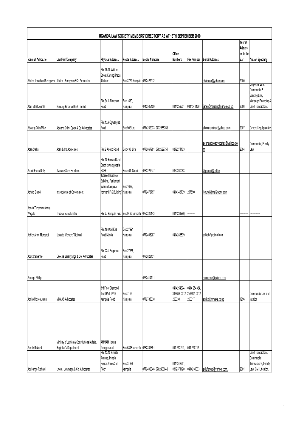 Updated ULS Members' Directory