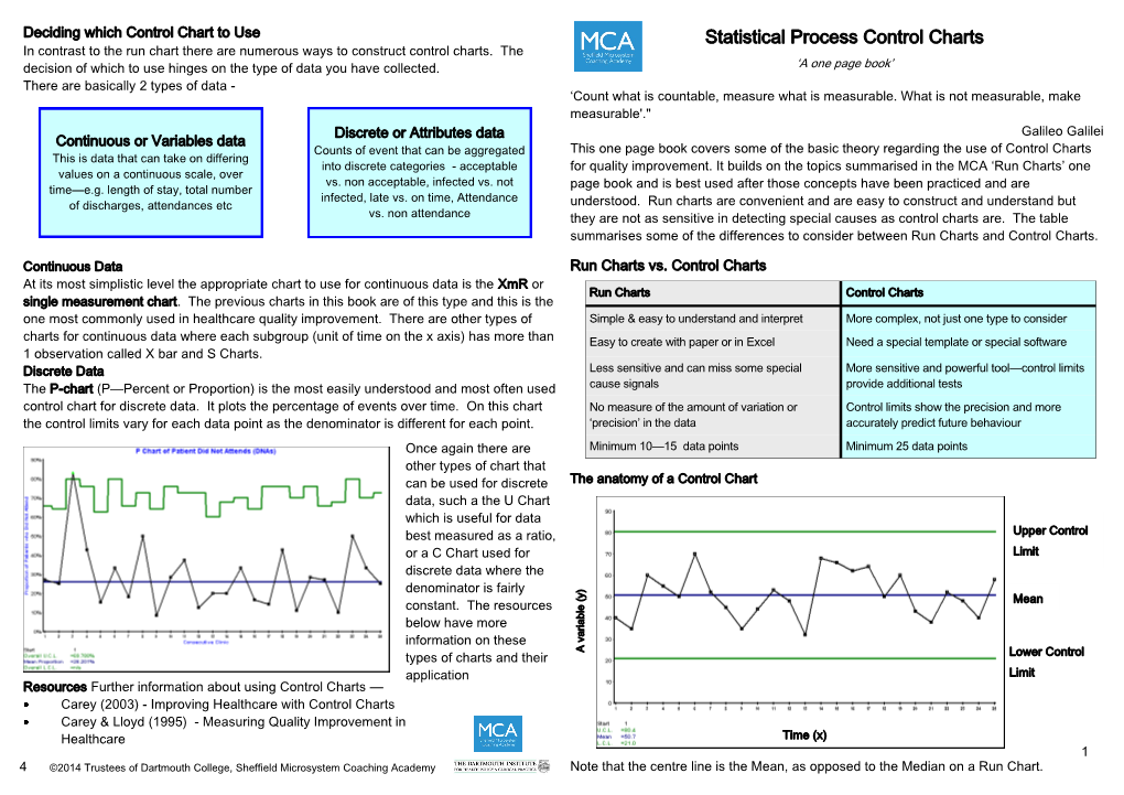 Statistical Process Control Charts in Contrast to the Run Chart There Are Numerous Ways to Construct Control Charts