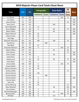 2019 Majestic Player Card Totals Cheat Sheet