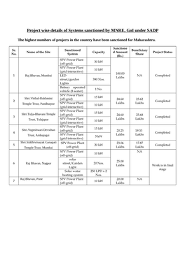 Project Wise Details of Systems Sanctioned by MNRE, Goi Under SADP