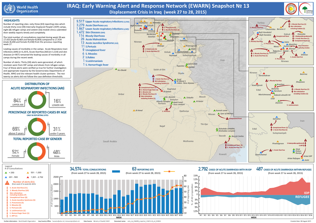 IRAQ: Early Warning Alert and Response Network (EWARN) Snapshot № 13 Displacement Crisis in Iraq (Week 27 to 28, 2015)