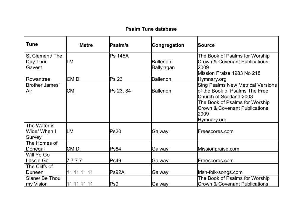 Psalm Tune Database