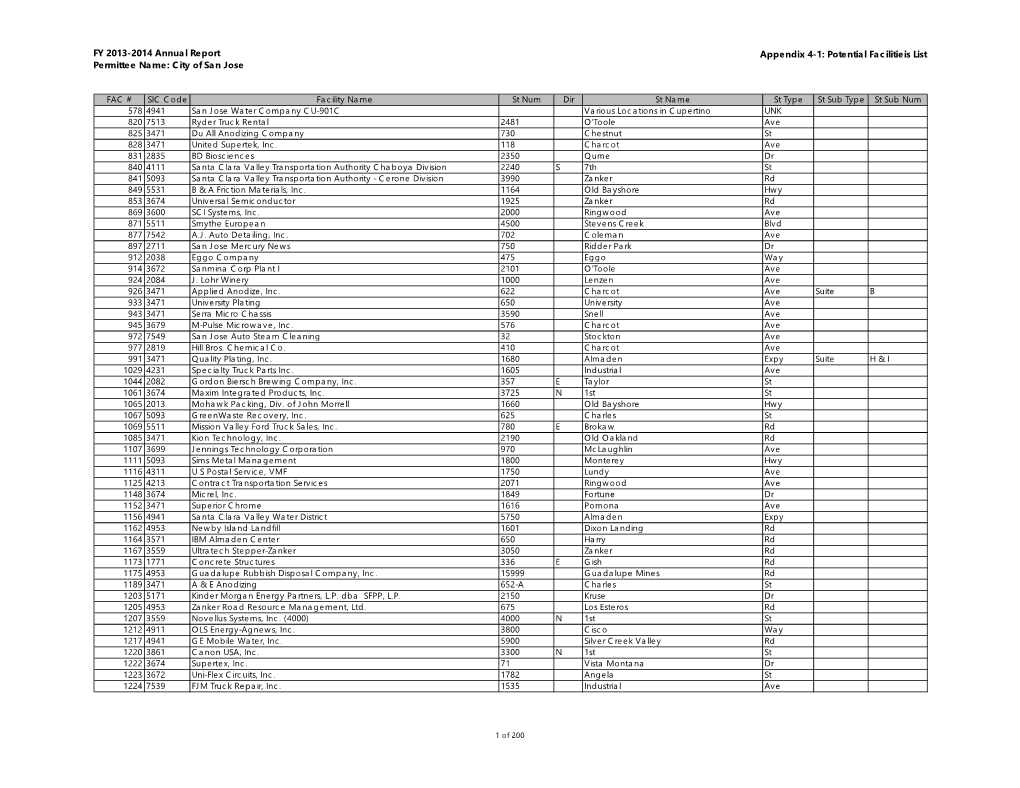 City of San Jose Appendix