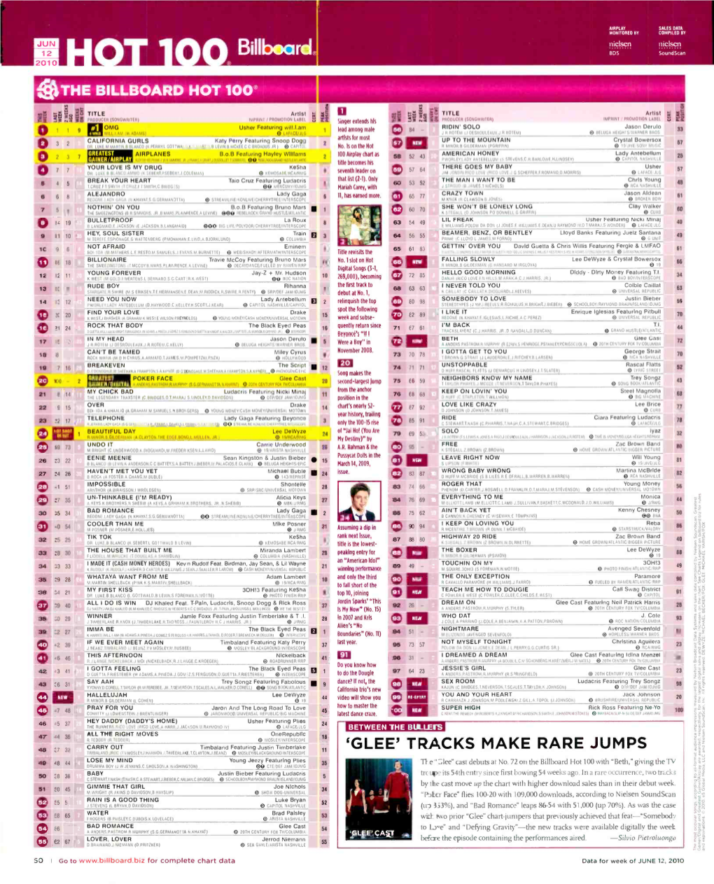 ® Lead Among Male O E LA Alf Ia a HEIGHTS .SARNER BROS CALIFORNIA GURLS Katy Perry Featuring Snoop Dogg Artists for Most up to the MOUNTAIN Crystal Bowersox 3 2 2