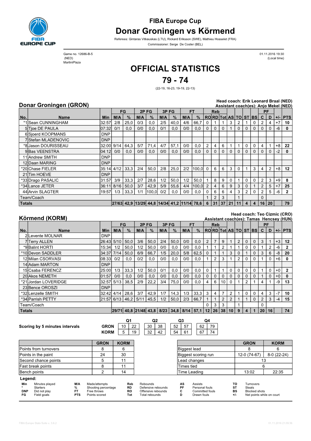 Donar Groningen Vs Körmend 79