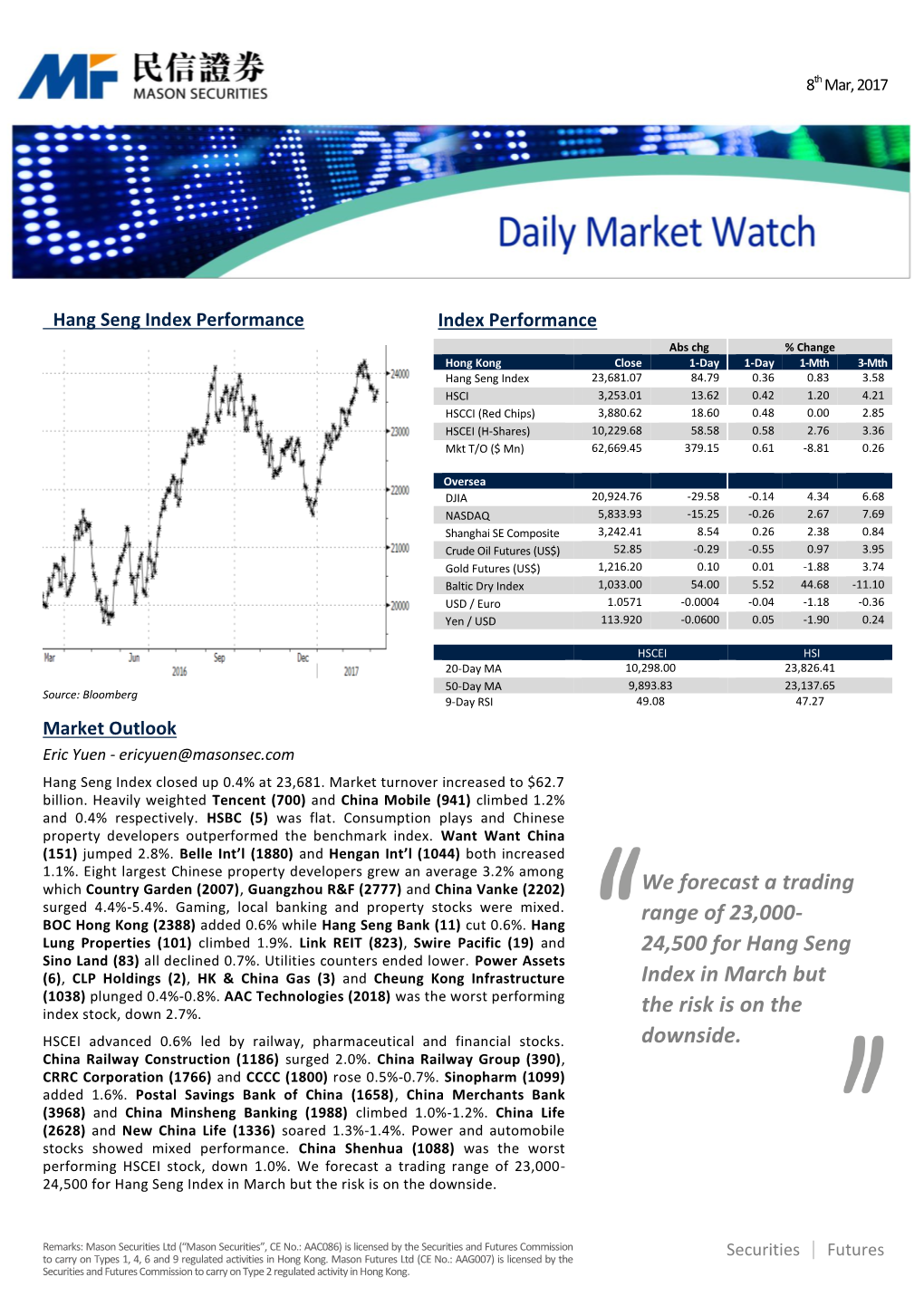 We Forecast a Trading Range of 23000- 24500 for Hang Seng Index In