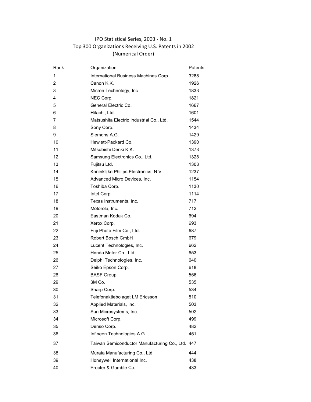 (Top 300 Organizations) Numerical