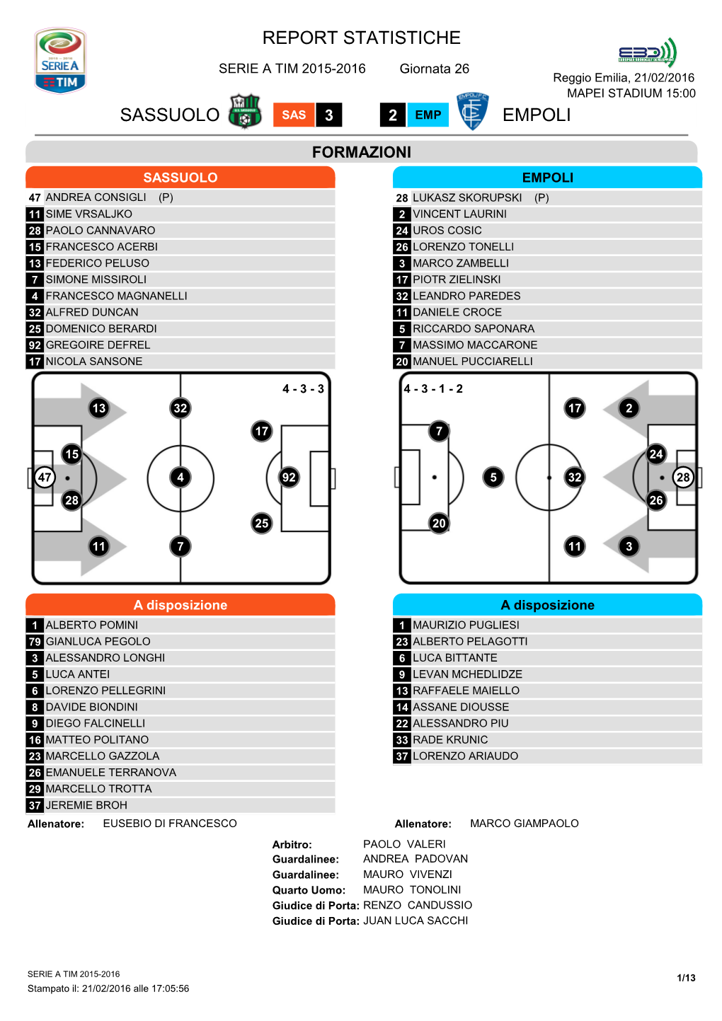 Report Statistiche Sassuolo Empoli