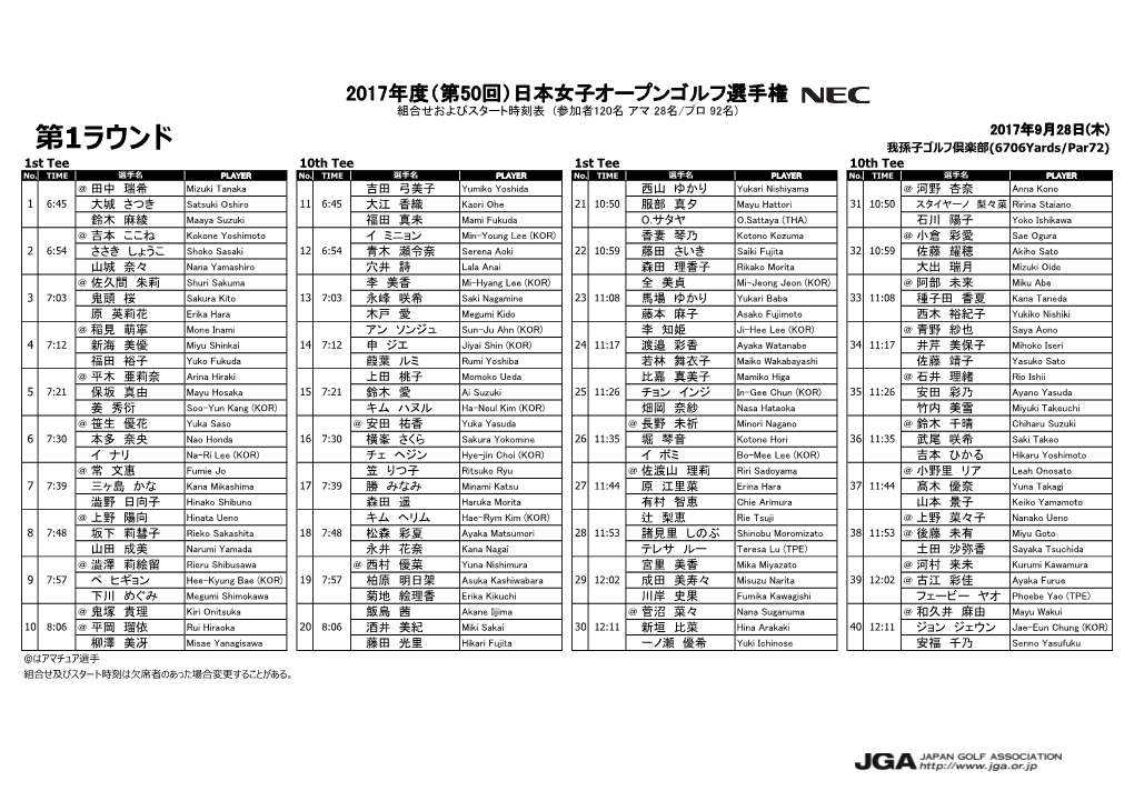 第1ラウンド 我孫子ゴルフ倶楽部(6706Yards/Par72) 1St Tee 10Th Tee 1St Tee 10Th Tee No