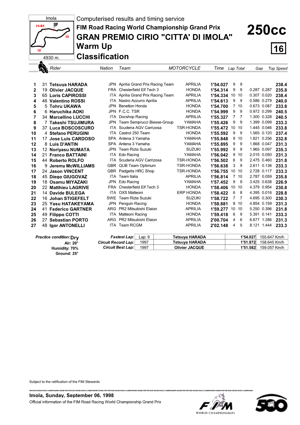 R Practice CLASSIFICATION