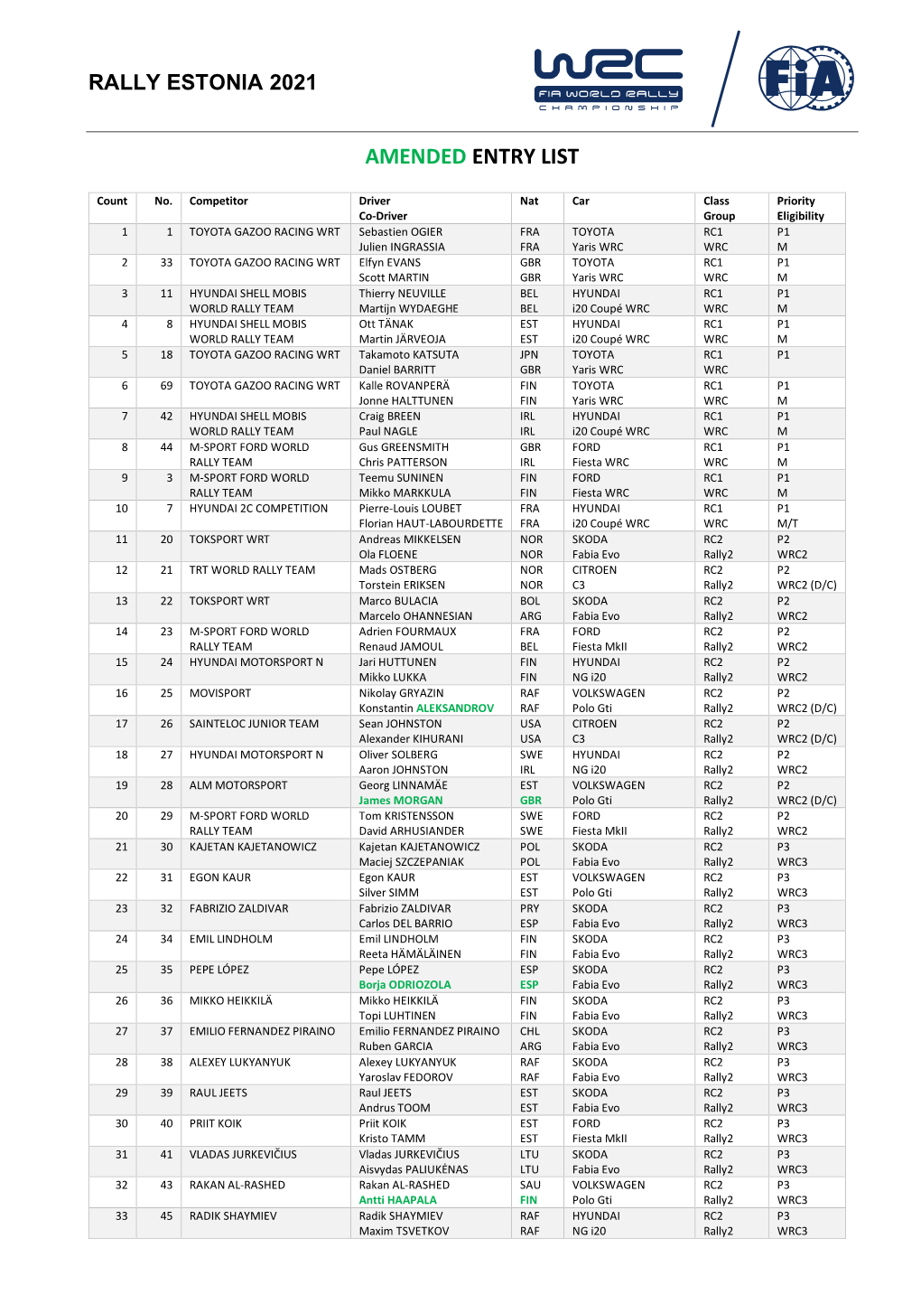 Amended Entry List