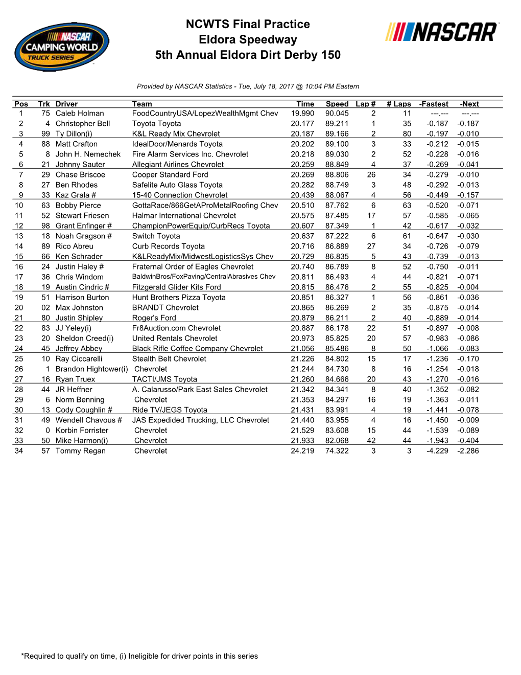 NCWTS Final Practice Eldora Speedway 5Th Annual Eldora Dirt Derby 150