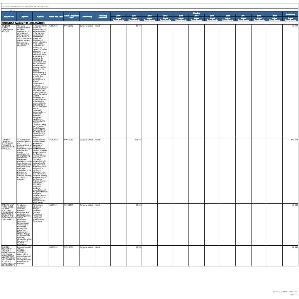 OECD/DAC Sectors: 110 - EDUCATION STUDENT the Main 1